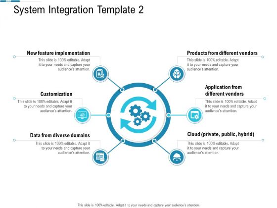 System Integration Model System Integration Template Application Ppt Slides Designs