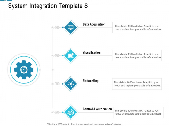 System Integration Model System Integration Template Networking Ppt Professional Inspiration