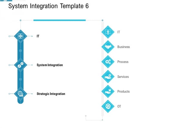System Integration Model System Integration Template Process Ppt Professional Objects System Integration Model System Integration Template Process Ppt Professional Objects