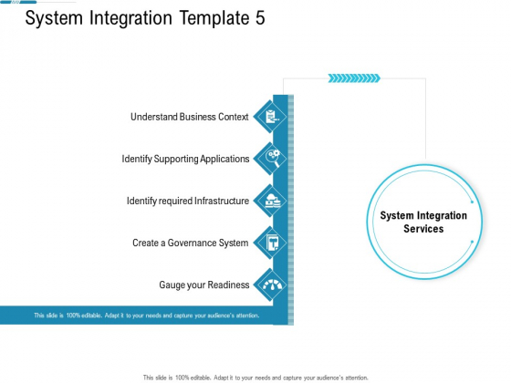 System Integration Model System Integration Template Readiness Ppt Infographic Template Portrait