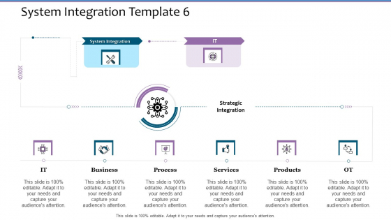 System Integration Template 6 Software Integration Specification Tree Graphics PDF System Integration Template 6 Software Integration Specification Tree Graphics PDF