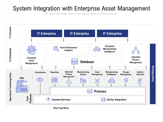 System Integration With Enterprise Asset Management Ppt PowerPoint Presentation Slides Images System Integration With Enterprise Asset Management Ppt PowerPoint Presentation Slides Images