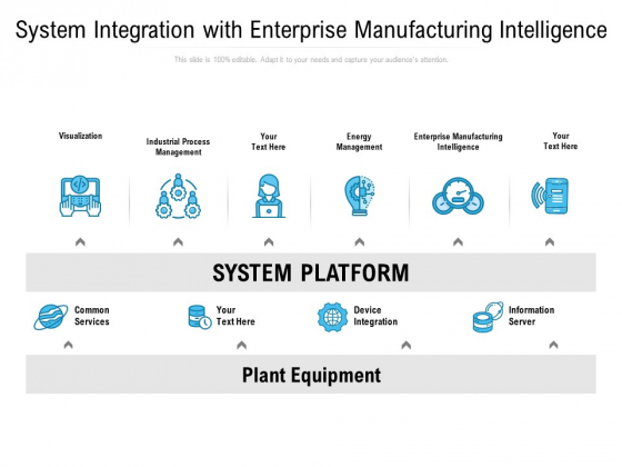 System Integration With Enterprise Manufacturing Intelligence Ppt PowerPoint Presentation Layouts Deck System Integration With Enterprise Manufacturing Intelligence Ppt PowerPoint Presentation Layouts Deck