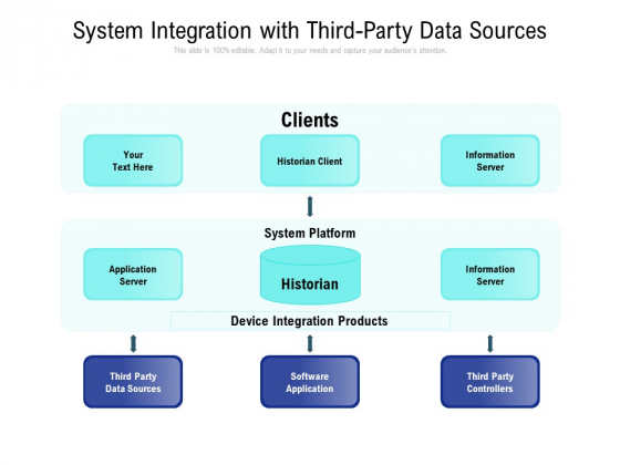 System Integration With Third Party Data Sources Ppt PowerPoint ...