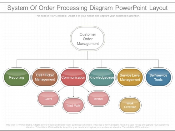 System Of Order Processing Diagram Powerpoint Layout System Of Order Processing Diagram Powerpoint Layout