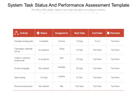 System Task Status And Performance Assessment Template Ppt PowerPoint Presentation Summary Graphics Example PDF System Task Status And Performance Assessment Template Ppt PowerPoint Presentation Summary Graphics Example PDF