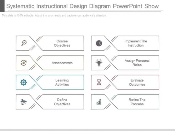 Systematic Instructional Design Diagram Powerpoint Show Systematic Instructional Design Diagram Powerpoint Show