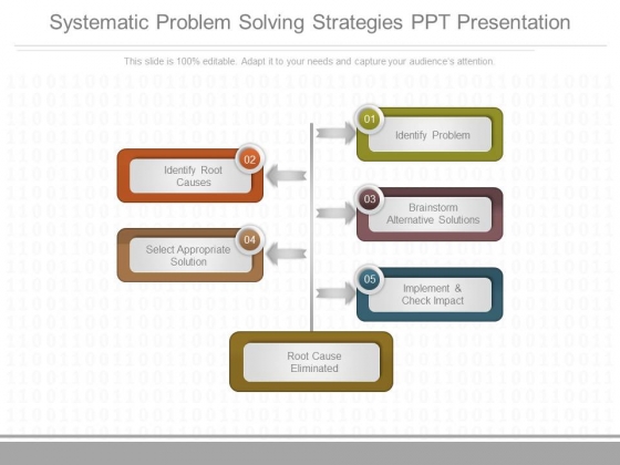 Systematic Problem Solving Strategies Ppt Presentation