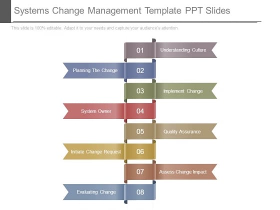Systems Change Management Template Ppt Slides