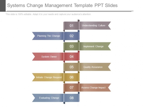 Systems Change Management Template Ppt Slides Systems Change Management Template Ppt Slides
