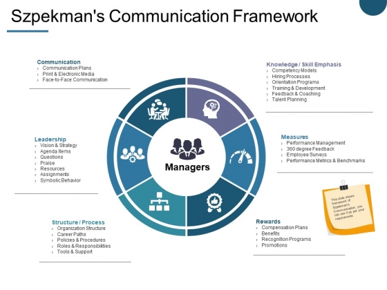 Szpekman S Communication Framework Ppt PowerPoint Presentation Icon Graphics Design Szpekman S Communication Framework Ppt PowerPoint Presentation Icon Graphics Design