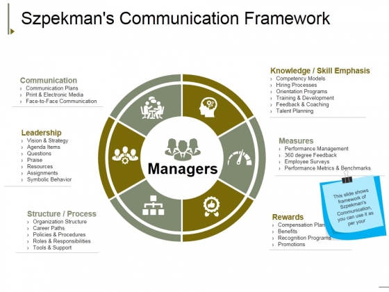 Szpekmans Communication Framework Ppt PowerPoint Presentation Show Diagrams Szpekmans Communication Framework Ppt PowerPoint Presentation Show Diagrams
