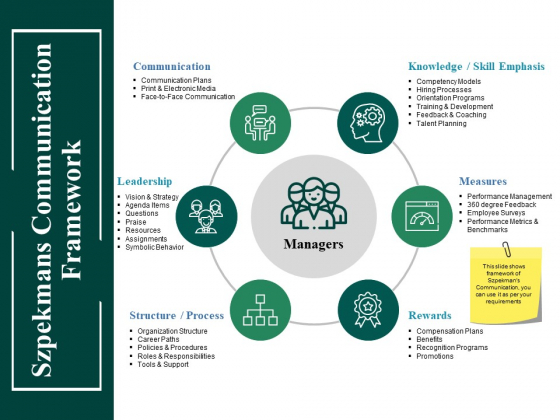 Szpekmans Communication Framework Ppt PowerPoint Presentation Show Visuals Szpekmans Communication Framework Ppt PowerPoint Presentation Show Visuals