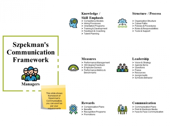 Szpekmans Communication Framework Ppt PowerPoint Presentation Summary Samples Szpekmans Communication Framework Ppt PowerPoint Presentation Summary Samples
