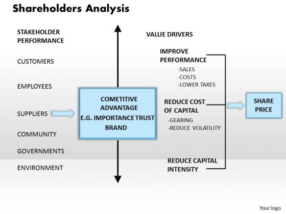 Shareholders Analysis Business PowerPoint Presentation