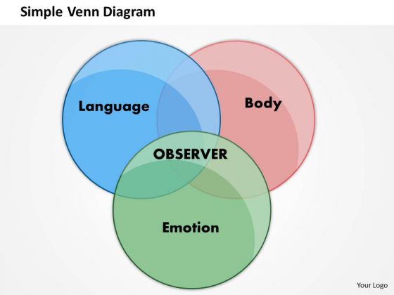 Simple Venn Diagram PowerPoint Presentation Template Simple Venn Diagram PowerPoint Presentation Template