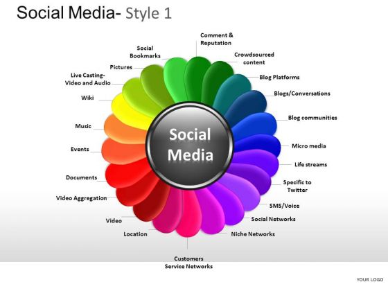 Social Media Process Ppt Slides PowerPoint Process Diagrams Social Media Process Ppt Slides PowerPoint Process Diagrams