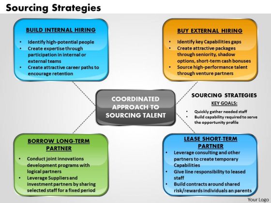 Sourcing Strategies Business PowerPoint Presentation