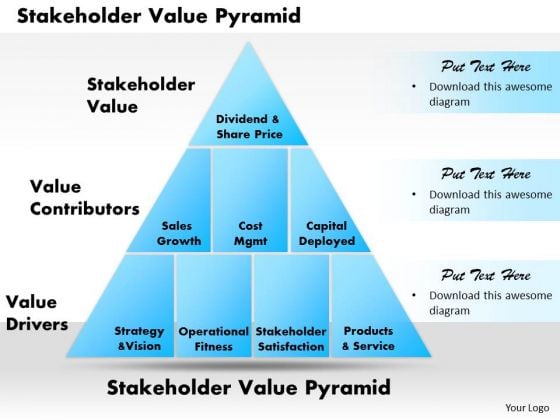 Stakeholder Value Pyramid Business PowerPoint Presentation Stakeholder Value Pyramid Business PowerPoint Presentation