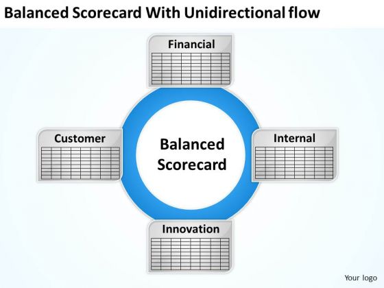 balanced scorecard template powerpoint