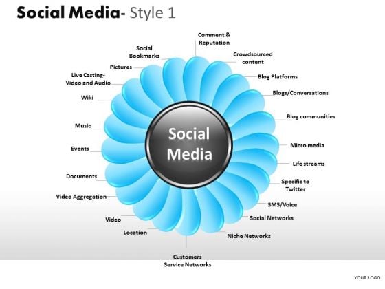 Support Social Media 1 PowerPoint Slides And Ppt Diagram Templates Support Social Media 1 PowerPoint Slides And Ppt Diagram Templates