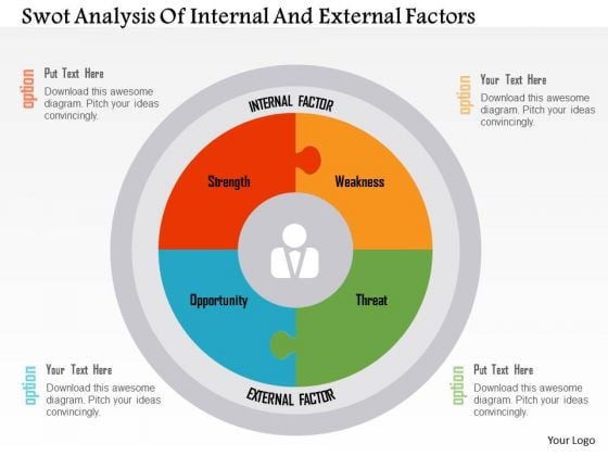 Swot Analysis Of Internal And External Factors Presentation Template Swot Analysis Of Internal And External Factors Presentation Template
