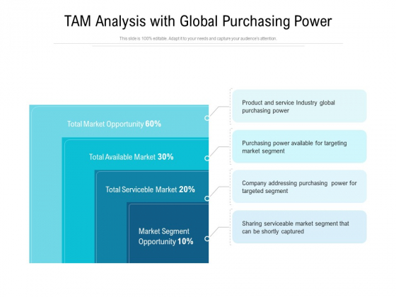 TAM Analysis With Global Purchasing Power Ppt PowerPoint Presentation Slides Deck PDF TAM Analysis With Global Purchasing Power Ppt PowerPoint Presentation Slides Deck PDF