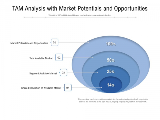 TAM Analysis With Market Potentials And Opportunities Ppt PowerPoint Presentation Icon Graphics PDF
