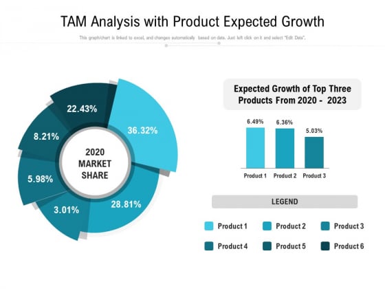TAM Analysis With Product Expected Growth Ppt PowerPoint Presentation Pictures Samples PDF