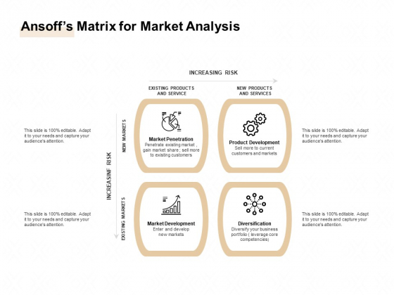 TAM SAM And SOM Ansoffs Matrix For Market Analysis Ppt Layouts Designs Download PDF TAM SAM And SOM Ansoffs Matrix For Market Analysis Ppt Layouts Designs Download PDF