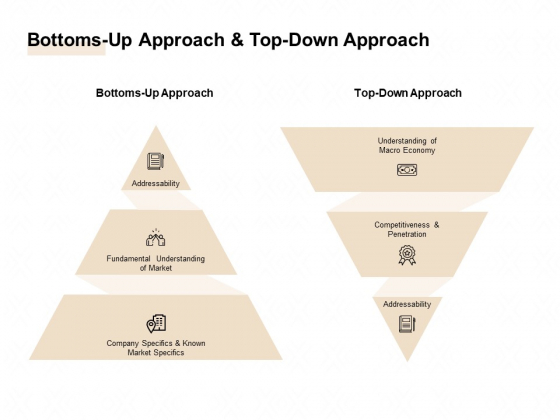 TAM SAM And SOM Bottoms Up Approach And Top Down Approach Ppt Slides Example File PDF TAM SAM And SOM Bottoms Up Approach And Top Down Approach Ppt Slides Example File PDF