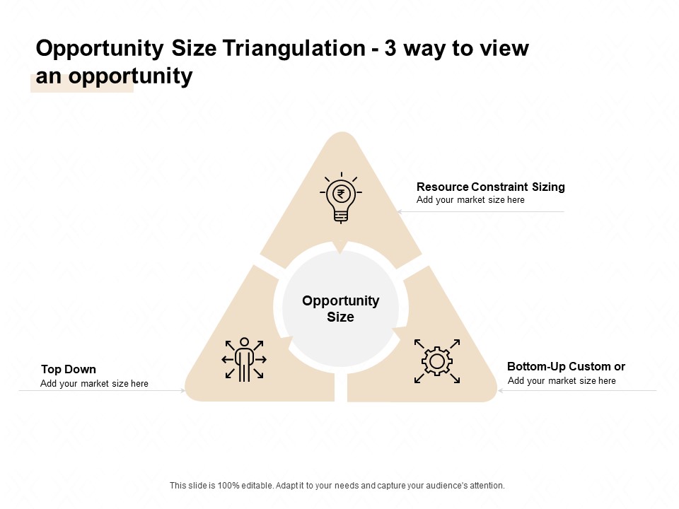 TAM SAM And SOM Opportunity Size Triangulation 3 Way To View An Opportunity Ppt Pictures Inspiration PDF