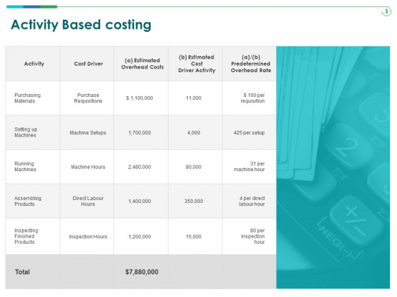 TCM Activity Based Costing Ppt Gallery Show PDF TCM Activity Based Costing Ppt Gallery Show PDF