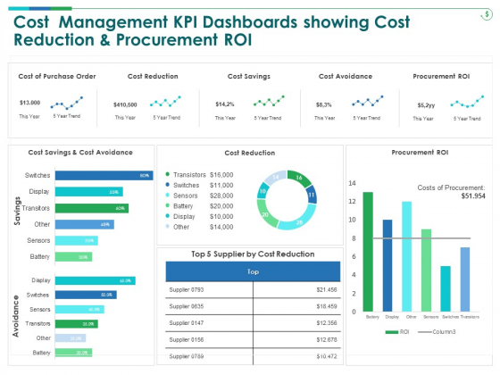 TCM Cost Management KPI Dashboards Showing Cost Reduction And Procurement ROI Structure PDF TCM Cost Management KPI Dashboards Showing Cost Reduction And Procurement ROI Structure PDF