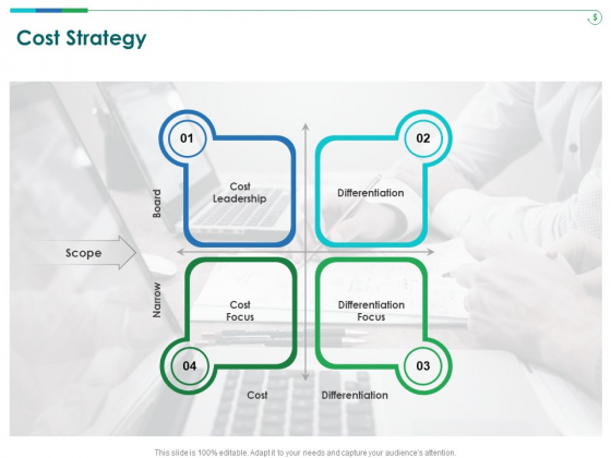 TCM Cost Strategy Ppt Infographics Gridlines PDF TCM Cost Strategy Ppt Infographics Gridlines PDF
