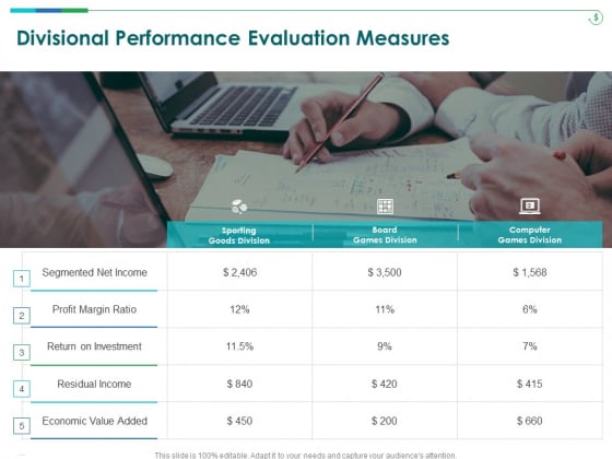 TCM Divisional Performance Evaluation Measures Ppt Professional Graphics Example PDF TCM Divisional Performance Evaluation Measures Ppt Professional Graphics Example PDF