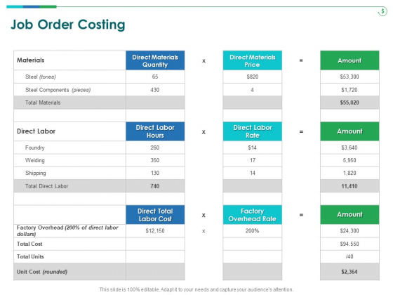 TCM Job Order Costing Ppt Infographic Template Format PDF TCM Job Order Costing Ppt Infographic Template Format PDF