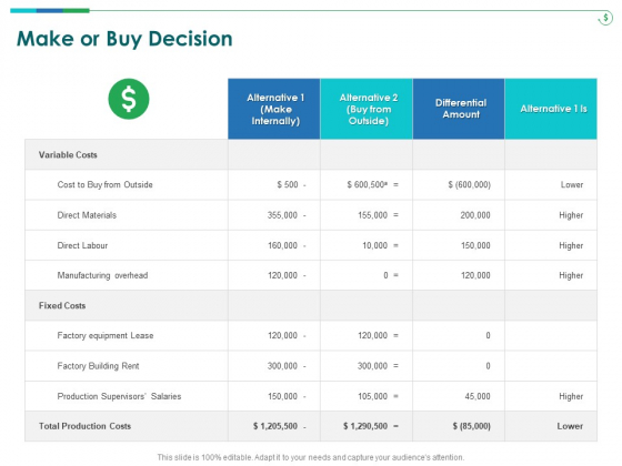 TCM Make Or Buy Decision Ppt Slides Aids PDF TCM Make Or Buy Decision Ppt Slides Aids PDF