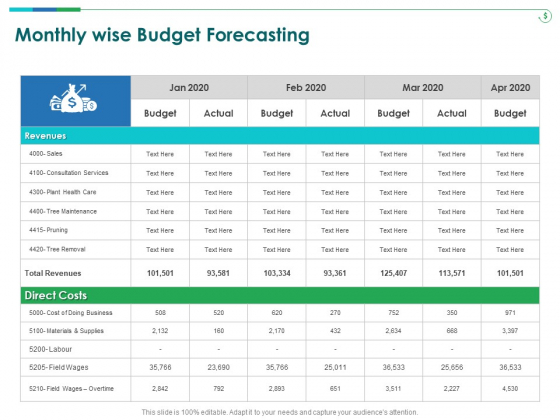 TCM Monthly Wise Budget Forecasting Ppt Ideas Styles PDF PowerPoint 