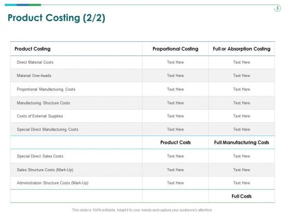 TCM Product Costing Manufacturing Ppt Layouts Example Topics PDF TCM Product Costing Manufacturing Ppt Layouts Example Topics PDF