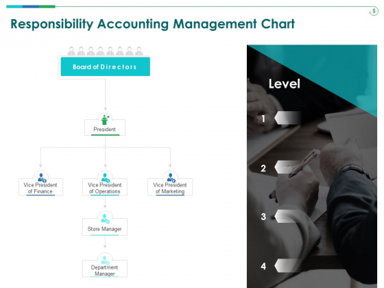 TCM Responsibility Accounting Management Chart Ppt Visuals PDF TCM Responsibility Accounting Management Chart Ppt Visuals PDF