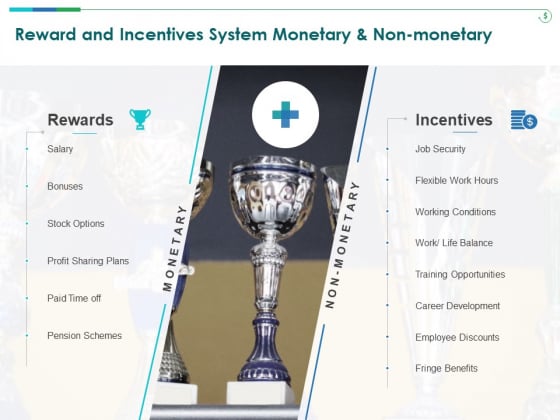 TCM Reward And Incentives System Monetary And Non Monetary Ppt Infographic Template Portrait PDF TCM Reward And Incentives System Monetary And Non Monetary Ppt Infographic Template Portrait PDF