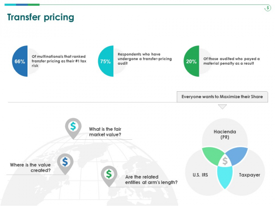 TCM Transfer Pricing Ppt Summary Backgrounds PDF TCM Transfer Pricing Ppt Summary Backgrounds PDF