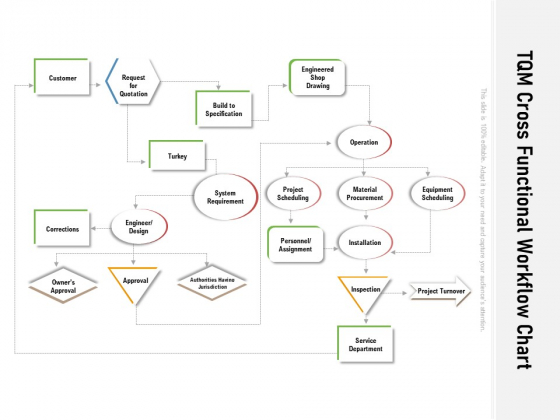 TQM Cross Functional Workflow Chart Ppt PowerPoint Presentation Gallery Styles PDF TQM Cross Functional Workflow Chart Ppt PowerPoint Presentation Gallery Styles PDF