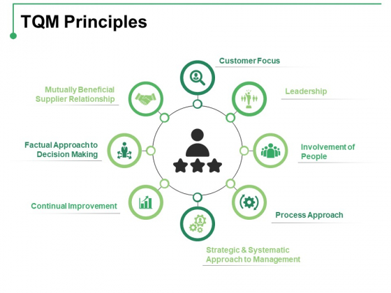 TQM Principles Ppt PowerPoint Presentation Infographic Template Summary TQM Principles Ppt PowerPoint Presentation Infographic Template Summary