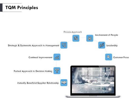 TQM Principles Ppt PowerPoint Presentation Slides Influencers TQM Principles Ppt PowerPoint Presentation Slides Influencers
