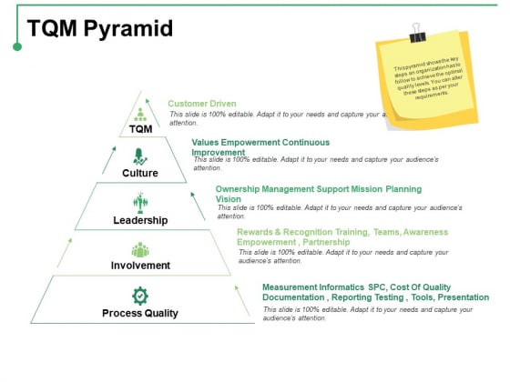 TQM Pyramid Ppt PowerPoint Presentation Outline Examples TQM Pyramid Ppt PowerPoint Presentation Outline Examples