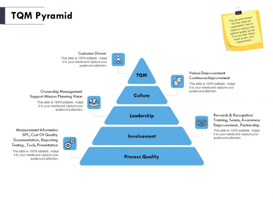 TQM Pyramid Ppt PowerPoint Presentation Visual Aids Layouts TQM Pyramid Ppt PowerPoint Presentation Visual Aids Layouts