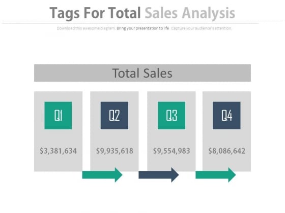 Table For Total Sales Analysis Powerpoint Slides Table For Total Sales Analysis Powerpoint Slides