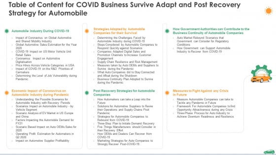 Table Of Content For Covid Business Survive Adapt And Post Recovery Strategy For Automobile Ppt Ideas Grid PDF Table Of Content For Covid Business Survive Adapt And Post Recovery Strategy For Automobile Ppt Ideas Grid PDF